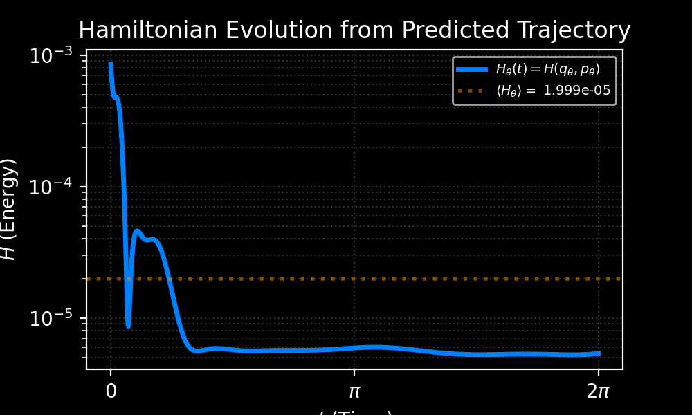 hamiltonian_evolution.png