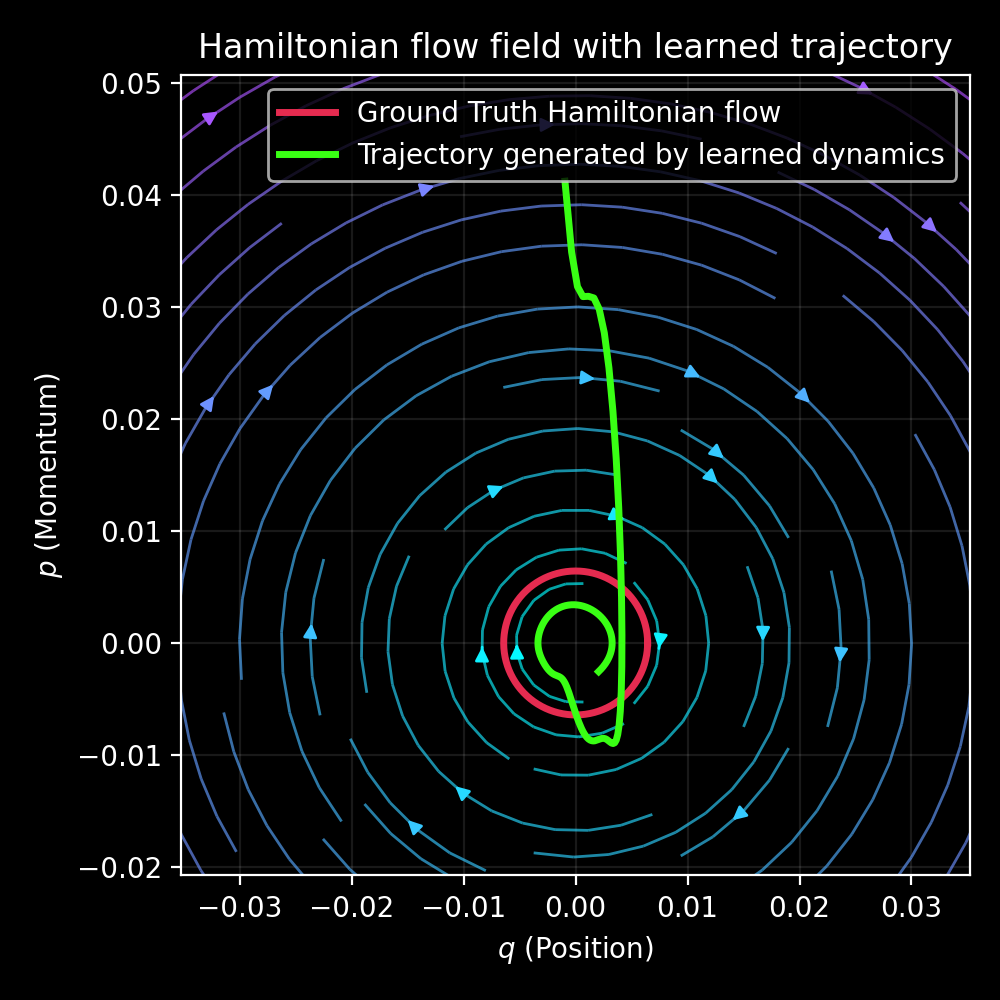 hamiltonian_streamlines.png