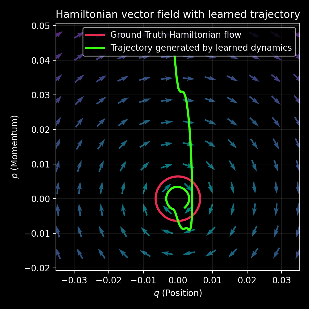 hamiltonian_vector_field.png
