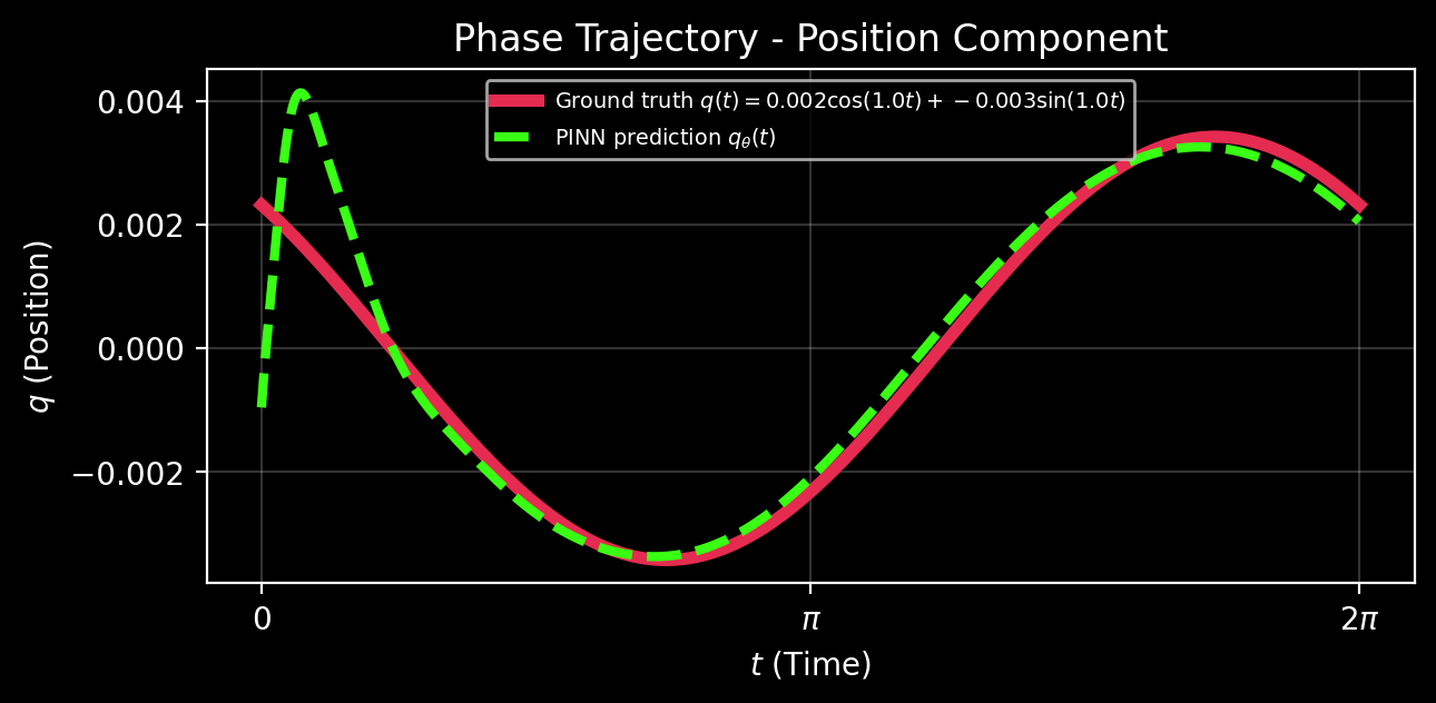 position_trajectory.png