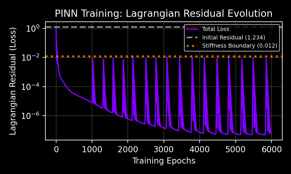 training_curve.png