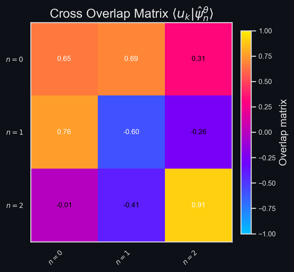cross_overlap_heatmap.png
