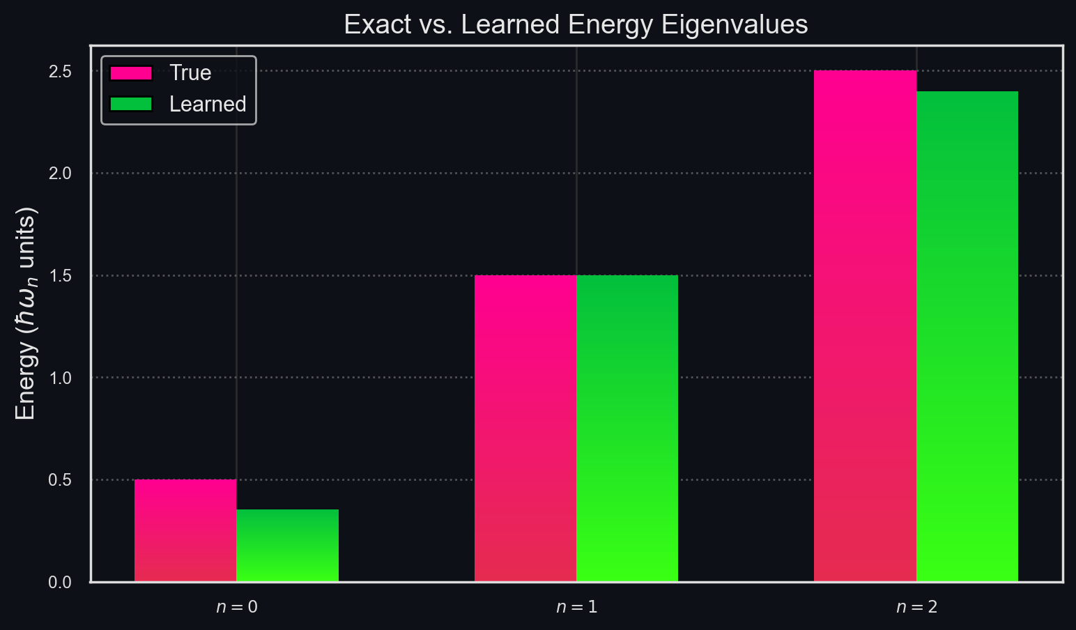 learned_energies.png