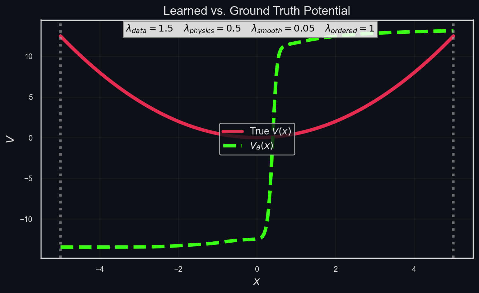 learned_potential.png