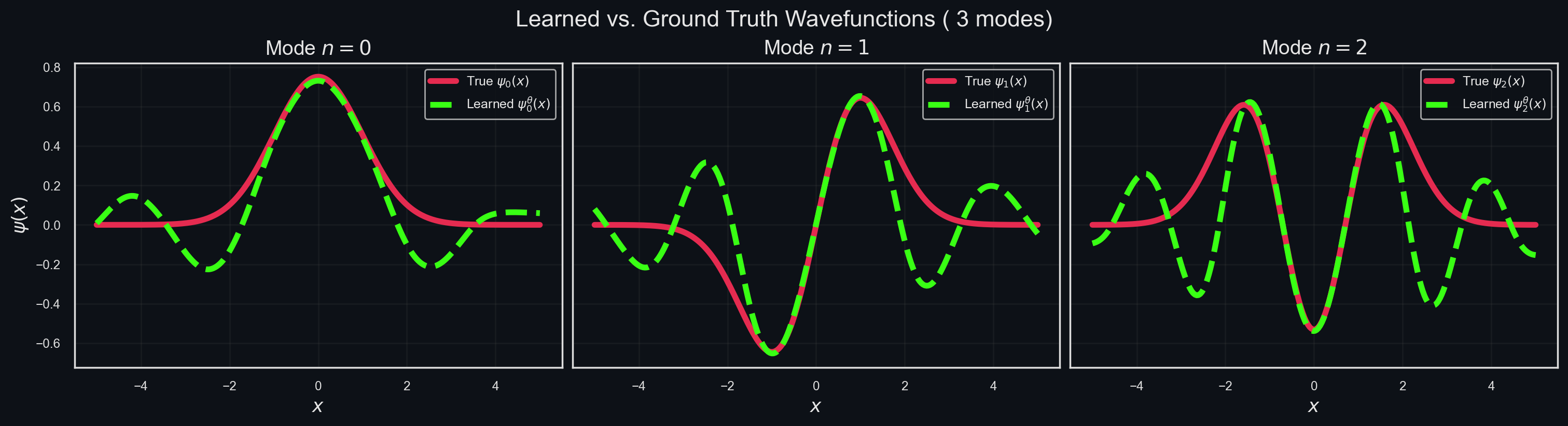 learned_wavefunctions.png