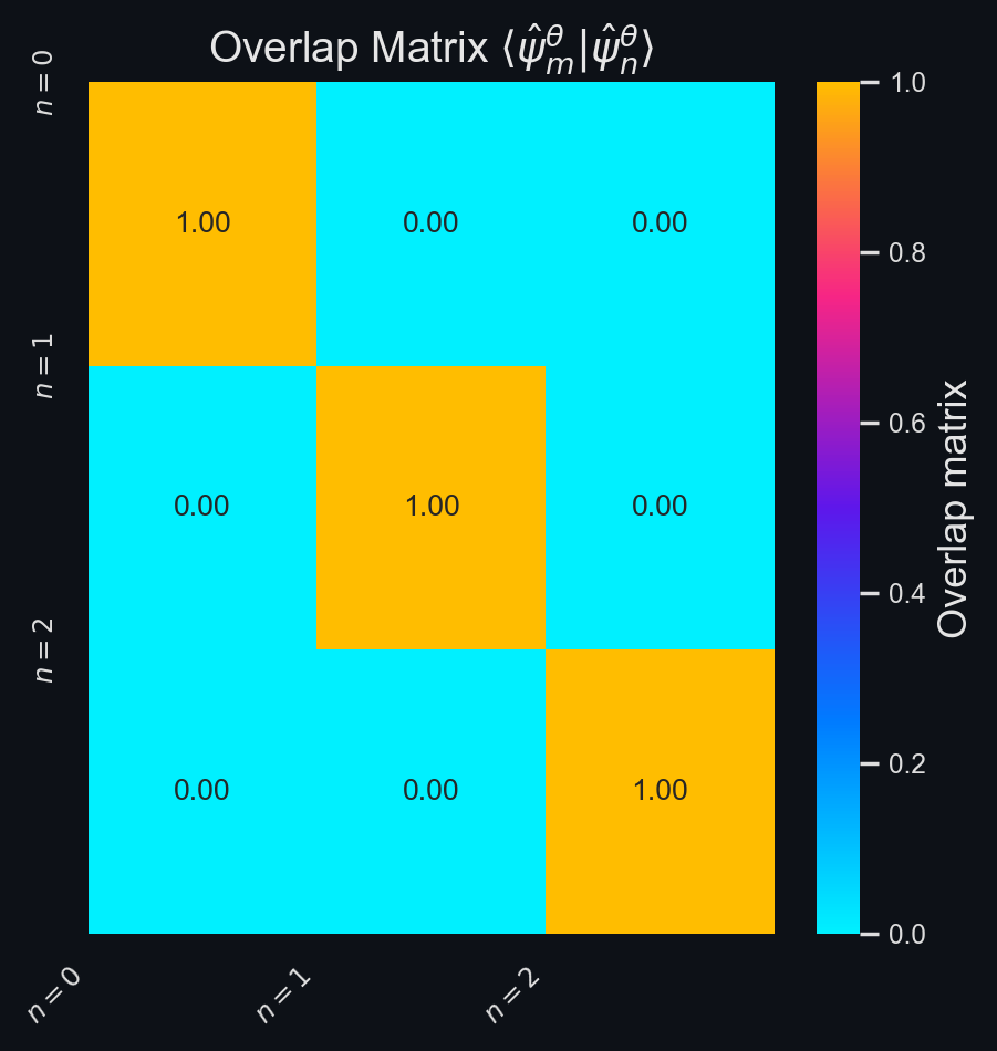 overlap_heatmap.png