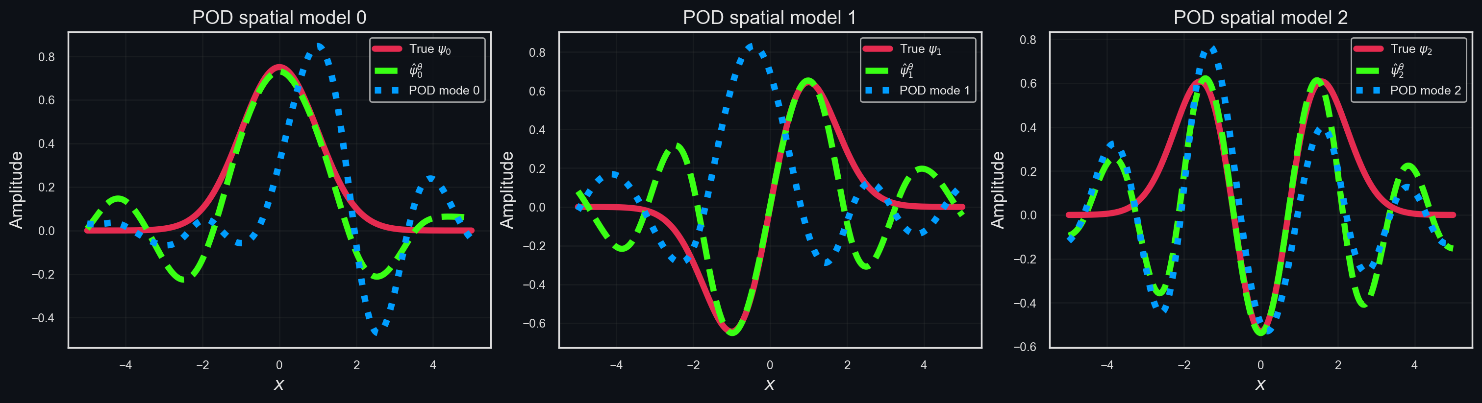 pod_modes.png