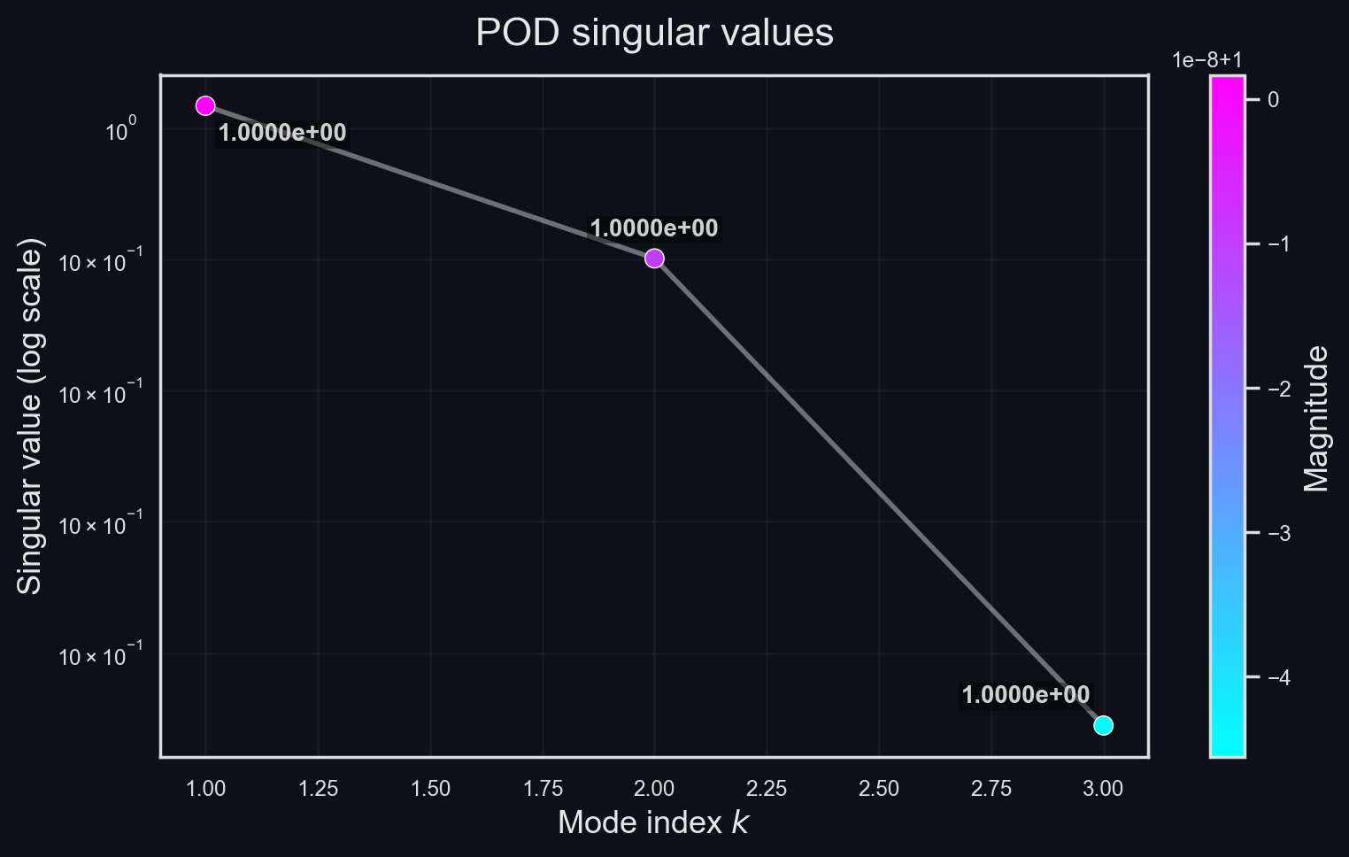 pod_singular_values.png