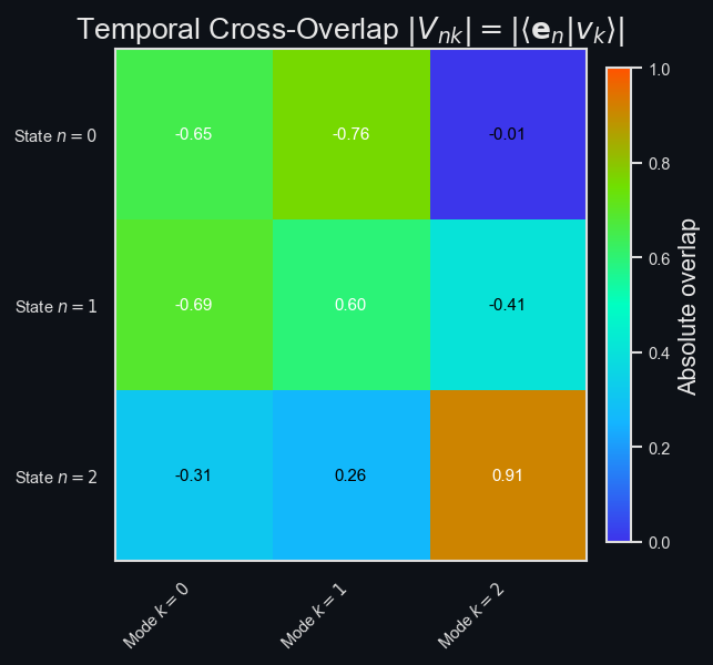 pod_temporal_cross_overlap.png