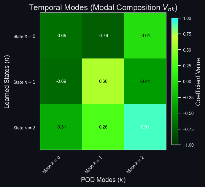 pod_temporal_modes.png