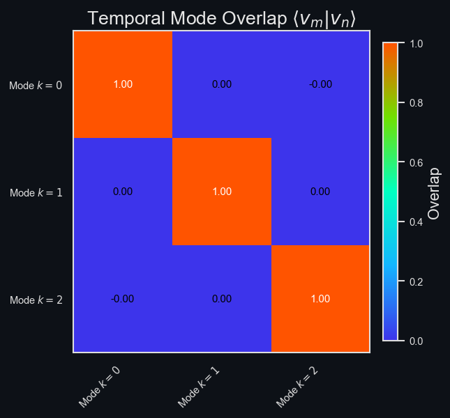 pod_temporal_overlap.png