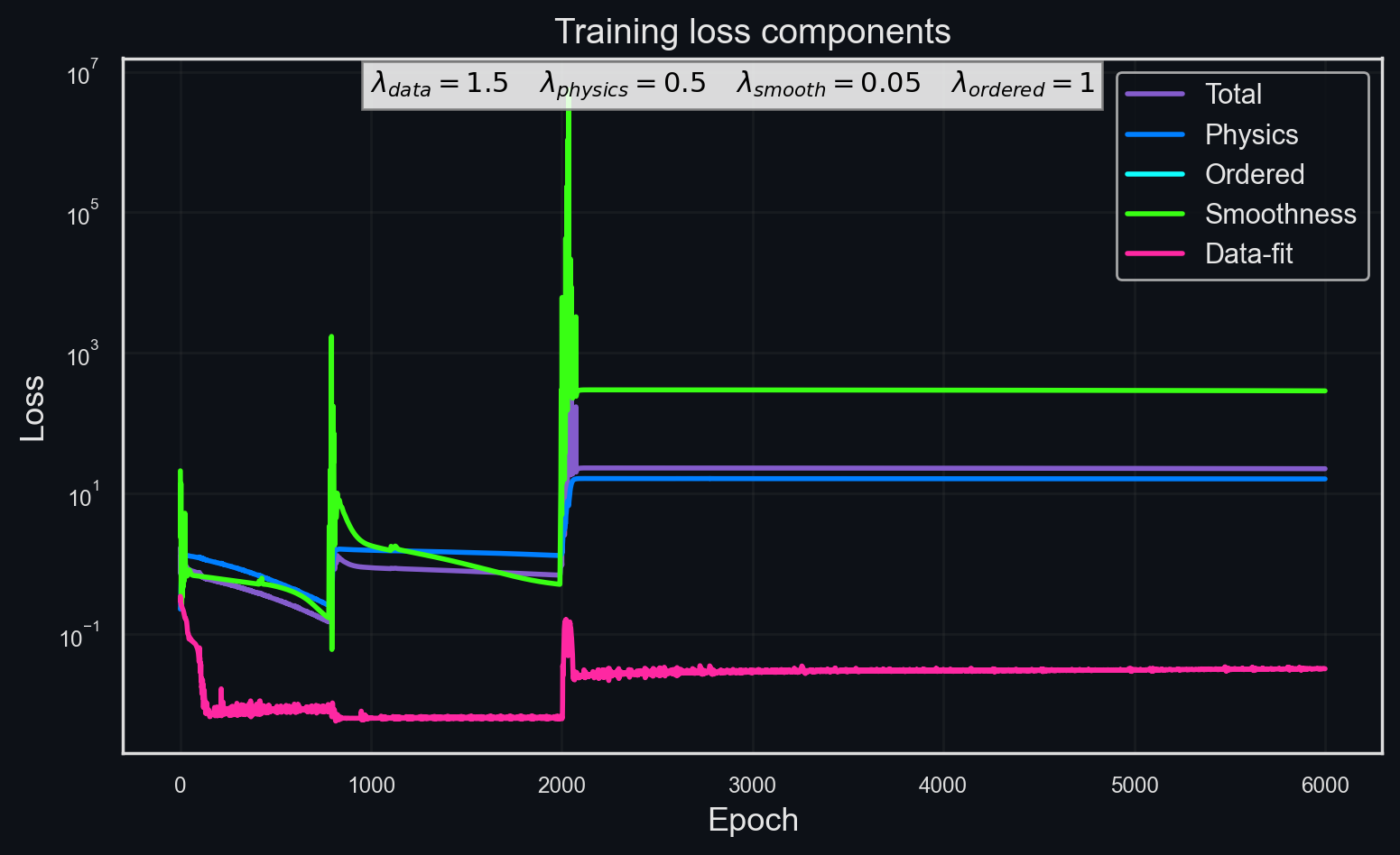 training_curves.png