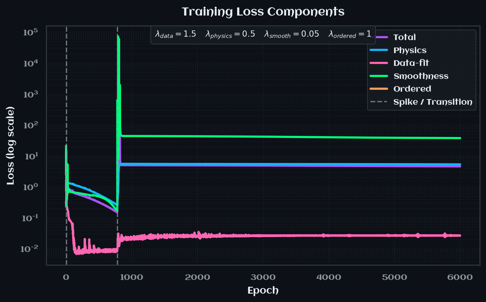 training_curves.png