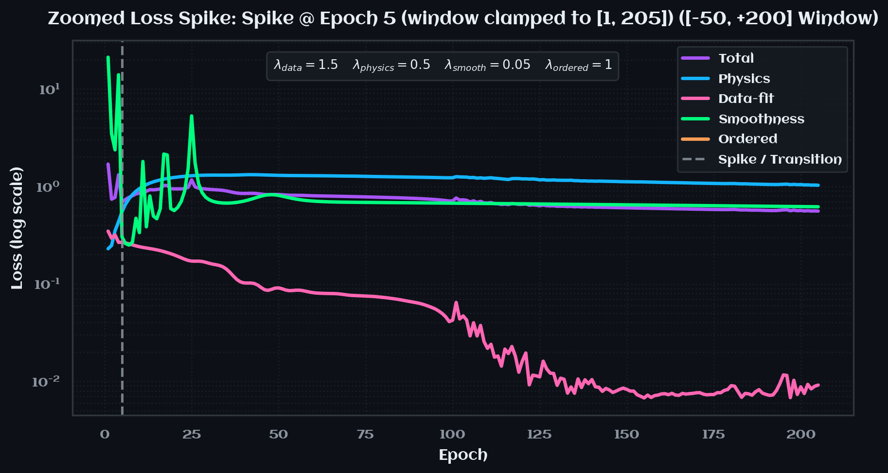training_curves_spike_1.png