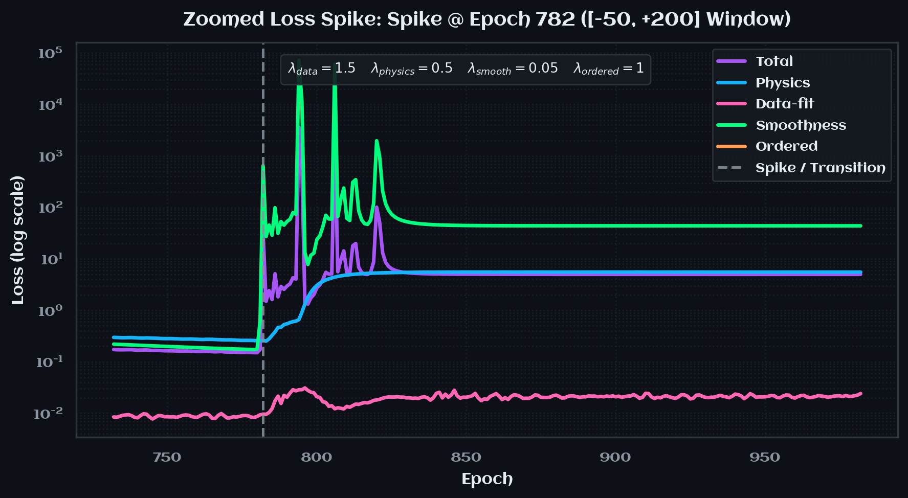 training_curves_spike_2.png